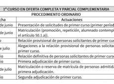 Admisión de alumnos para ciclos de formación profesional